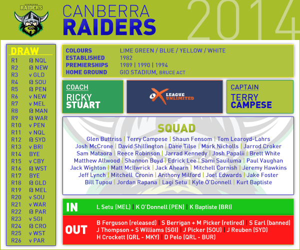 Canberra pre season card