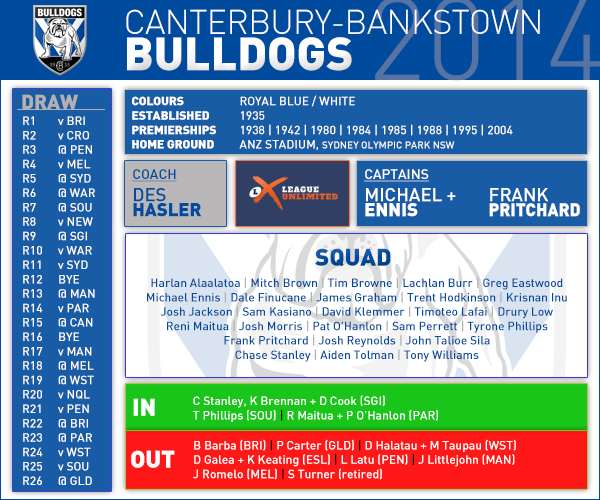 Canterbury pre season card