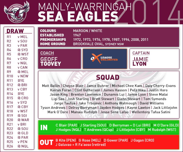 Manly pre season card