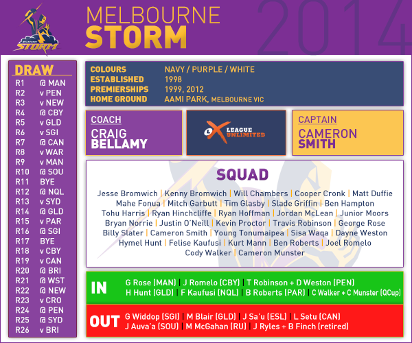 Melbourne pre season card
