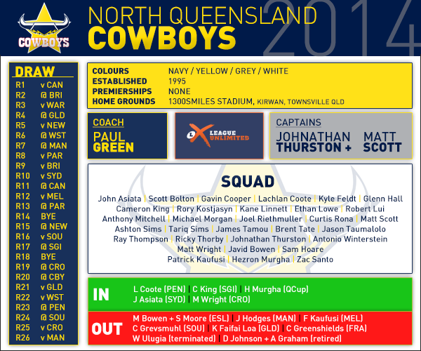 NQ Cowboys pre season card