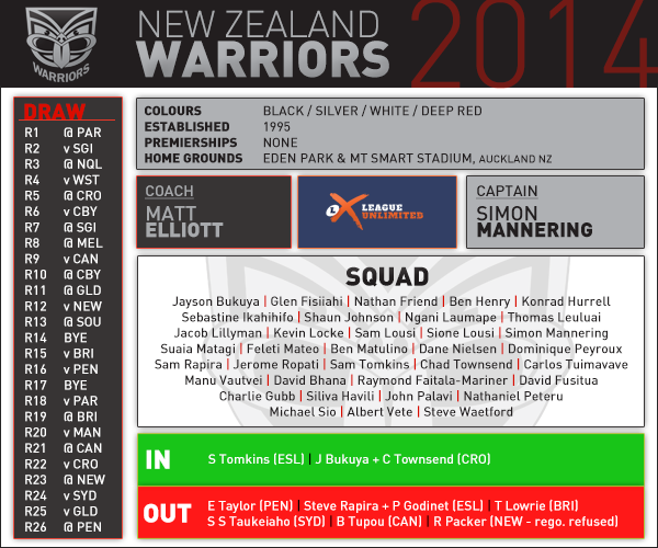 NZ Warriors pre season card