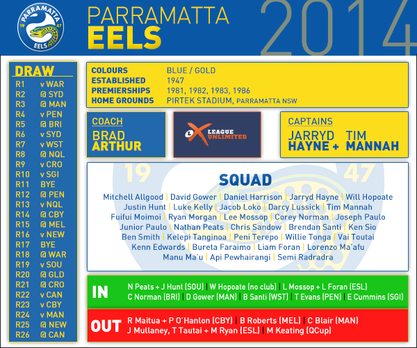 Parramatta pre season card