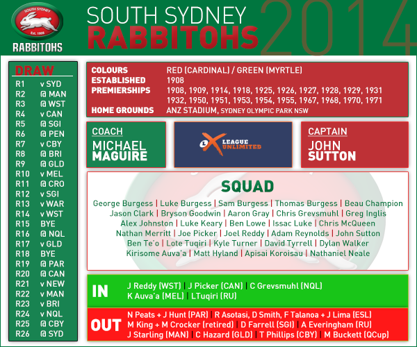 South Sydney pre season card