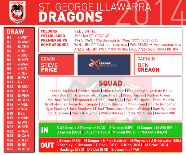 St George Illawarra pre season card