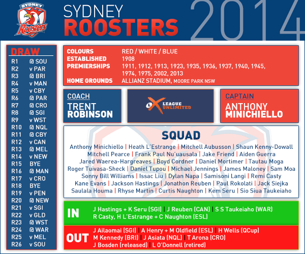 Sydney pre season card