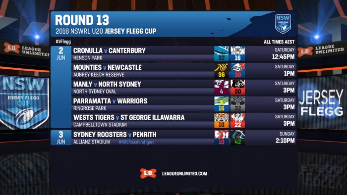 RESULTS 2018 Jersey Flegg Cup Round 13 League Unlimited